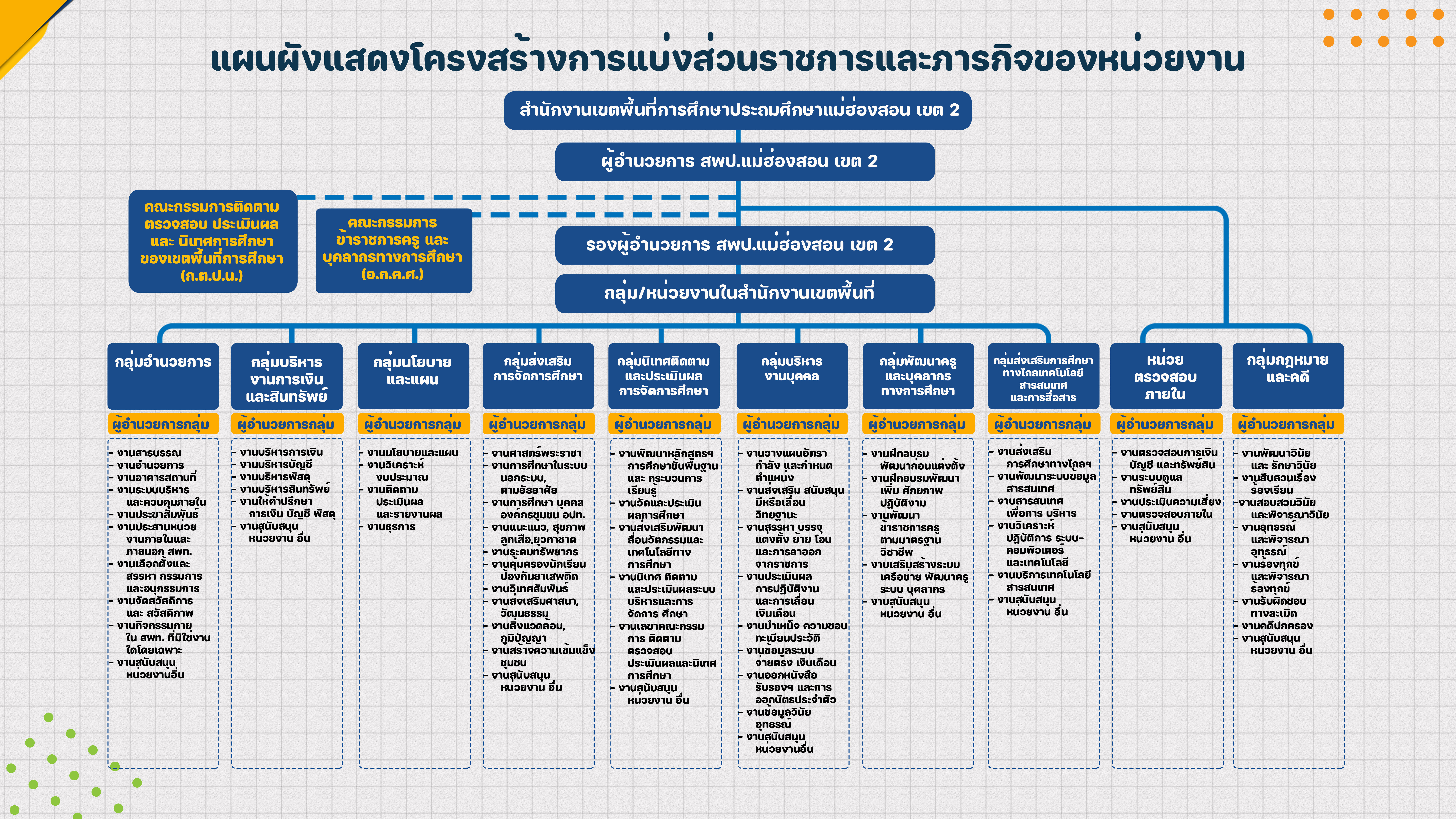 แผนผังโครงสร้าง